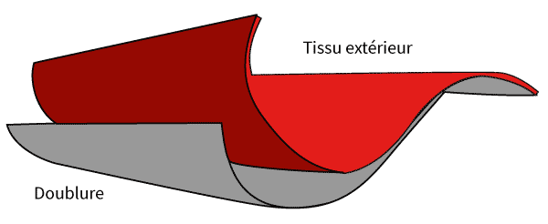 Sch&eacute;ma softshell 2 couches